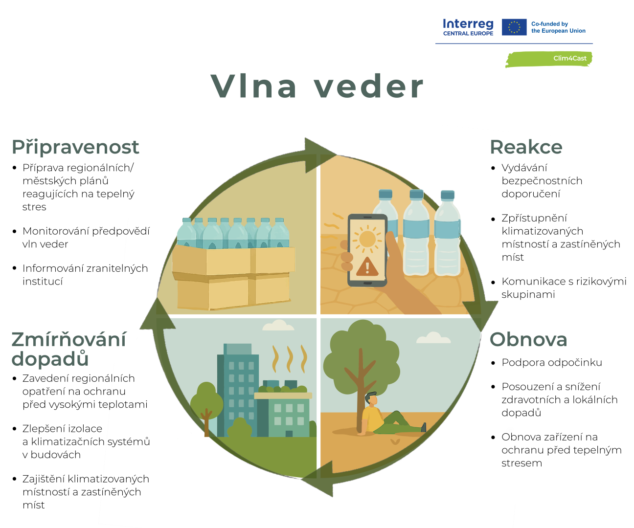 vlna veder